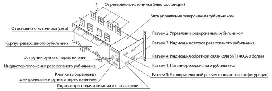 Реверсивный рубильник «AISIKAI»